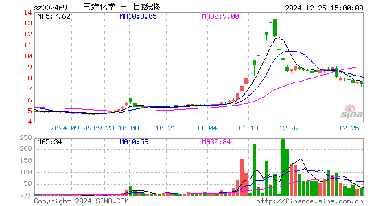 三维化学