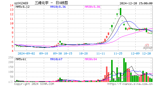 三维化学