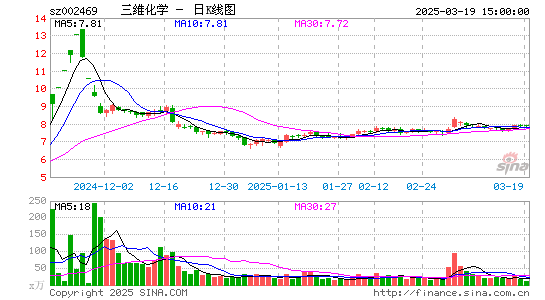 三维化学