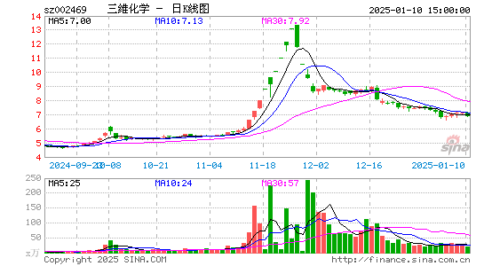 三维化学