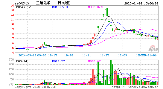 三维化学