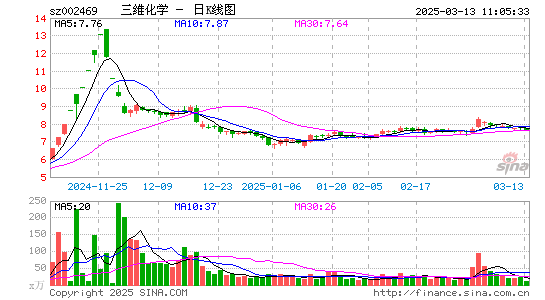 三维化学