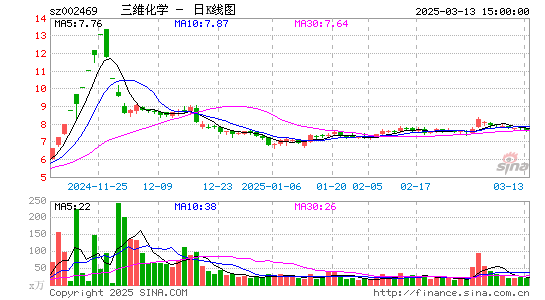 三维化学