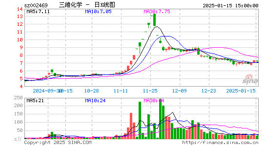 三维化学