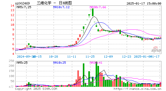 三维化学