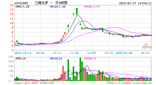 三维化学