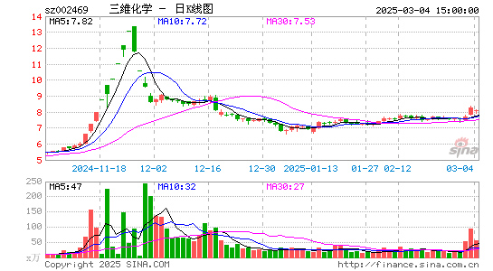 三维化学