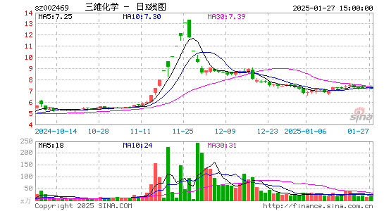 三维化学