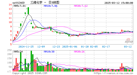 三维化学