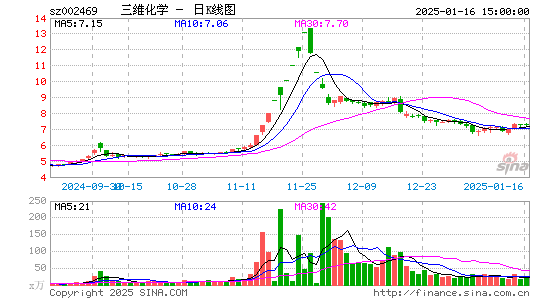 三维化学