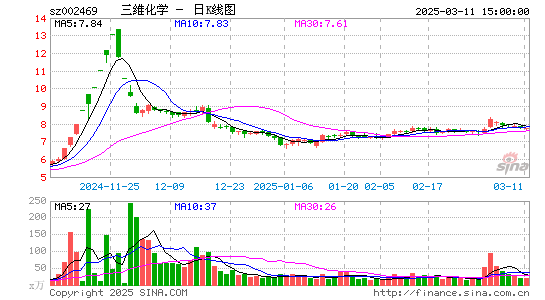 三维化学