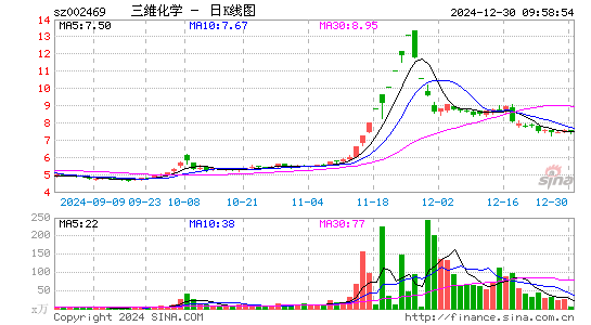 三维化学