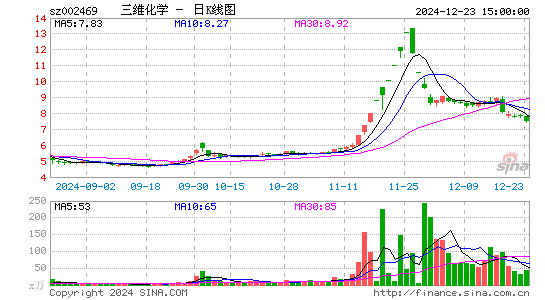 三维化学