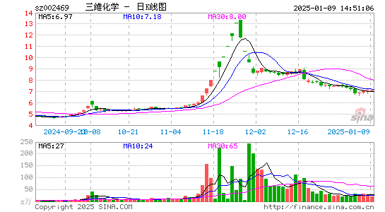 三维化学