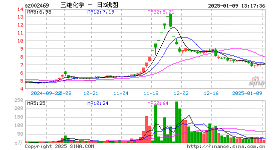 三维化学