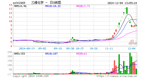 三维化学