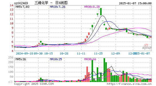 三维化学