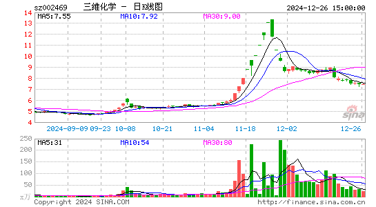 三维化学