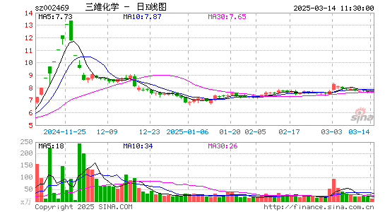 三维化学