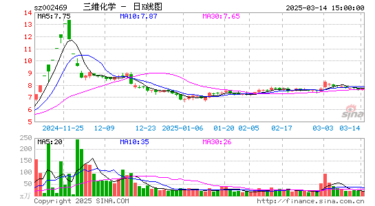 三维化学