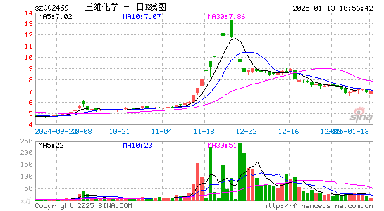 三维化学