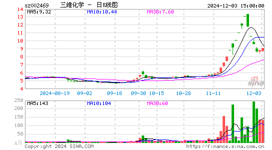 三维化学