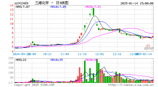 三维化学