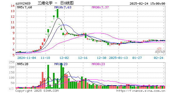 三维化学