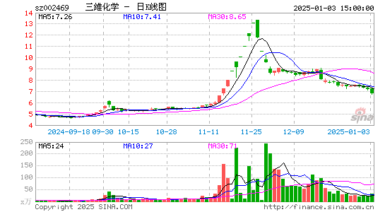 三维化学