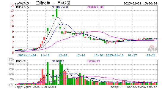 三维化学