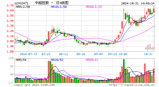 中超控股