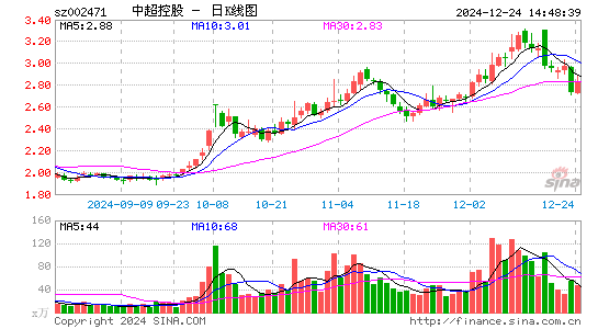 中超控股