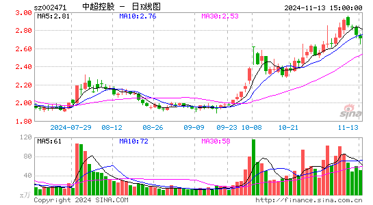 中超控股