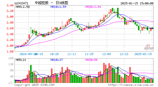 中超控股