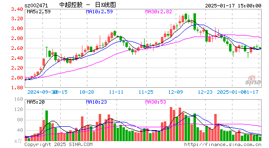 中超控股