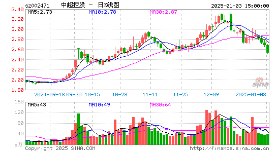 中超控股