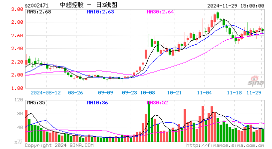 中超控股