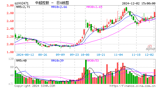 中超控股