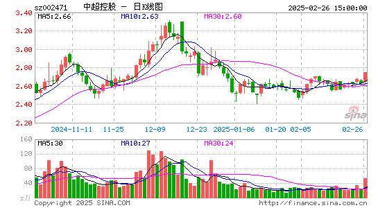 中超控股