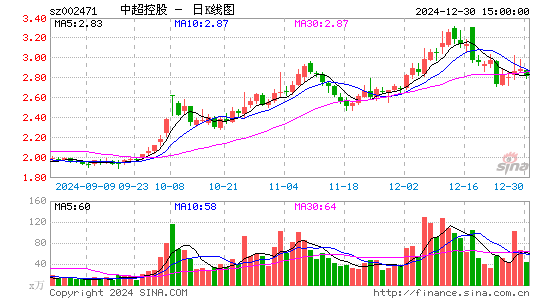 中超控股