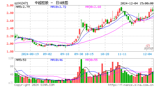 中超控股