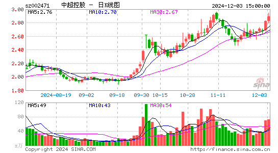 中超控股