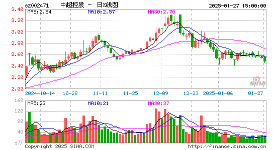 中超控股