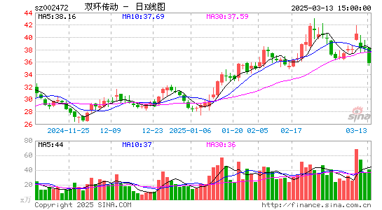 双环传动