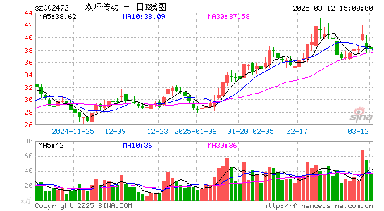 双环传动