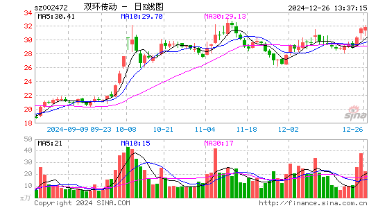 双环传动