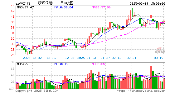 双环传动