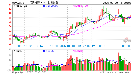 双环传动