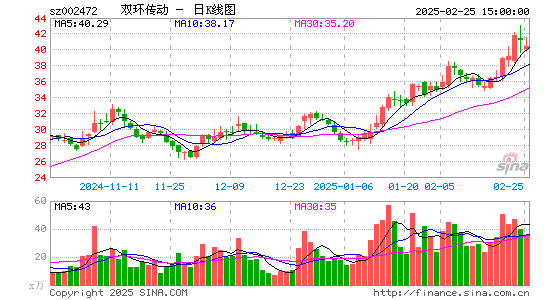 双环传动