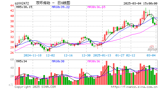 双环传动